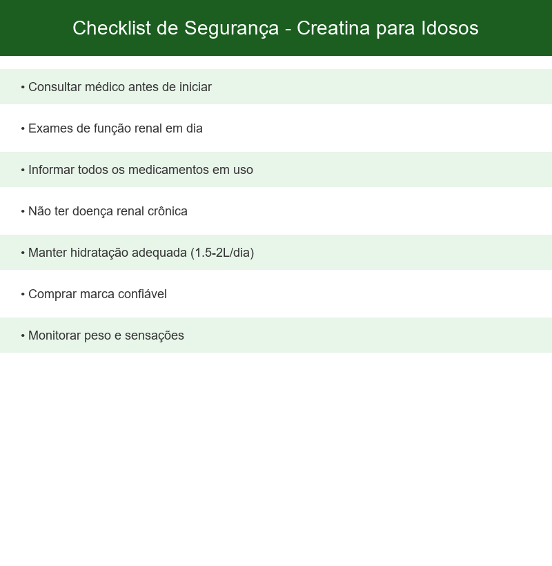 Checklist visual para impressão com itens de segurança antes de iniciar suplementação de creatina