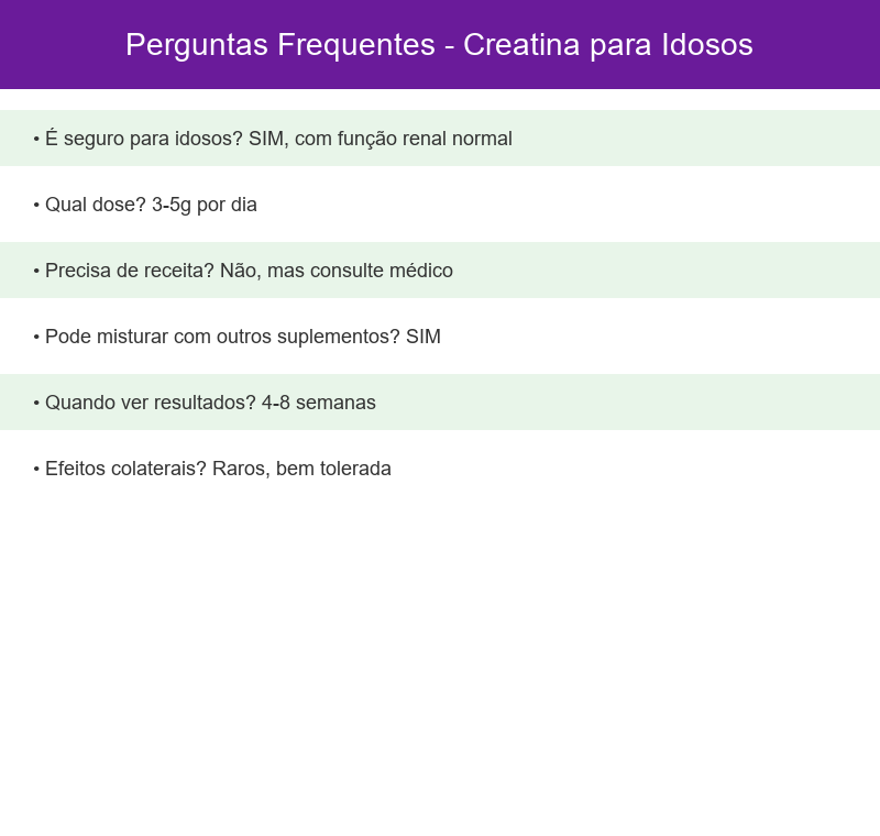 Ícone de perguntas frequentes com design amigável e acessível