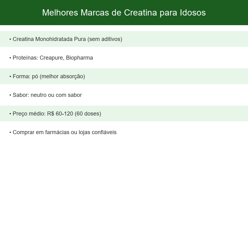 Comparativo visual das melhores marcas de creatina monoidratada disponíveis no mercado brasileiro