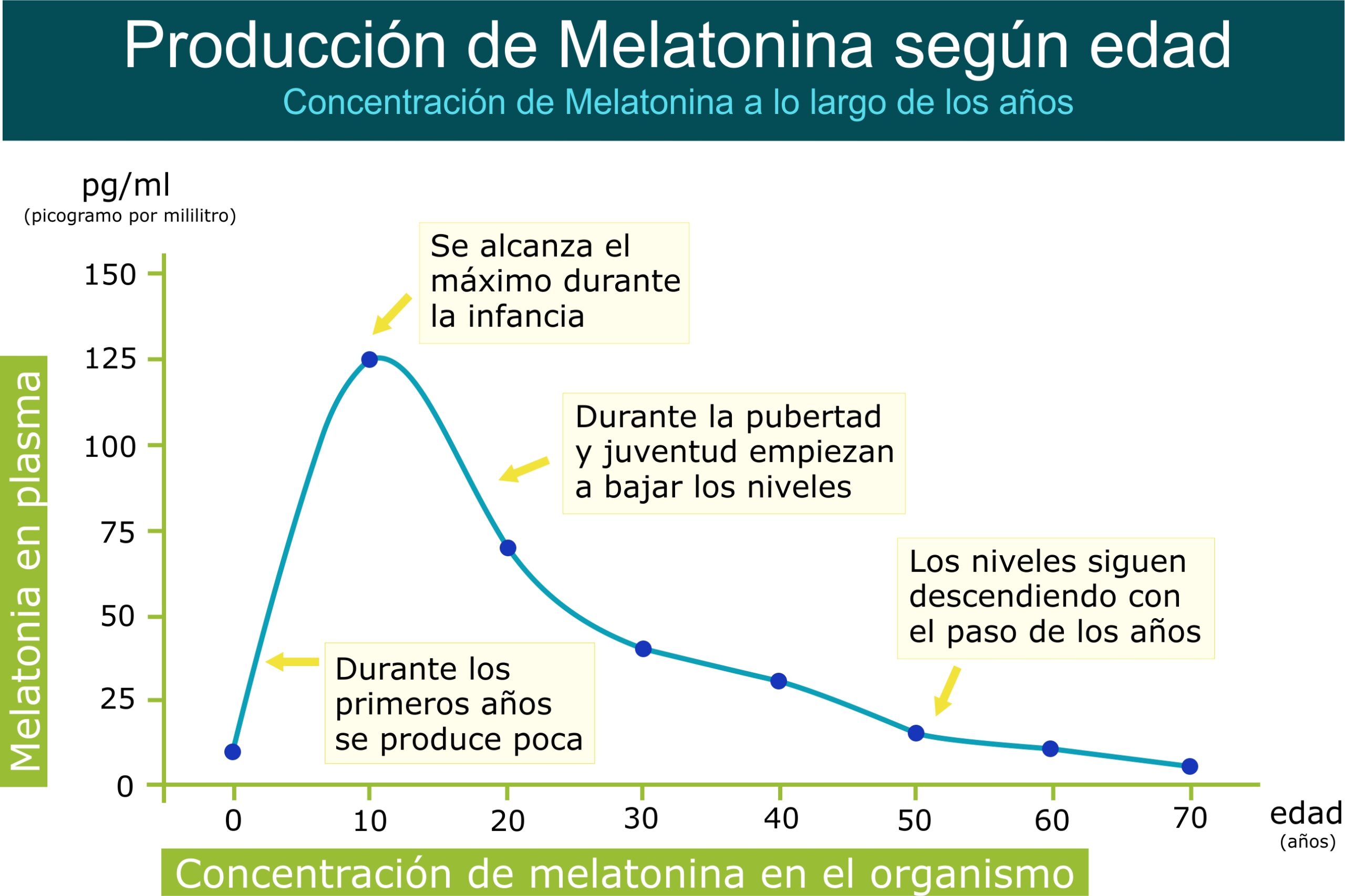 Melatonina: hormônio que regula o sono — dose ideal e uso seguro