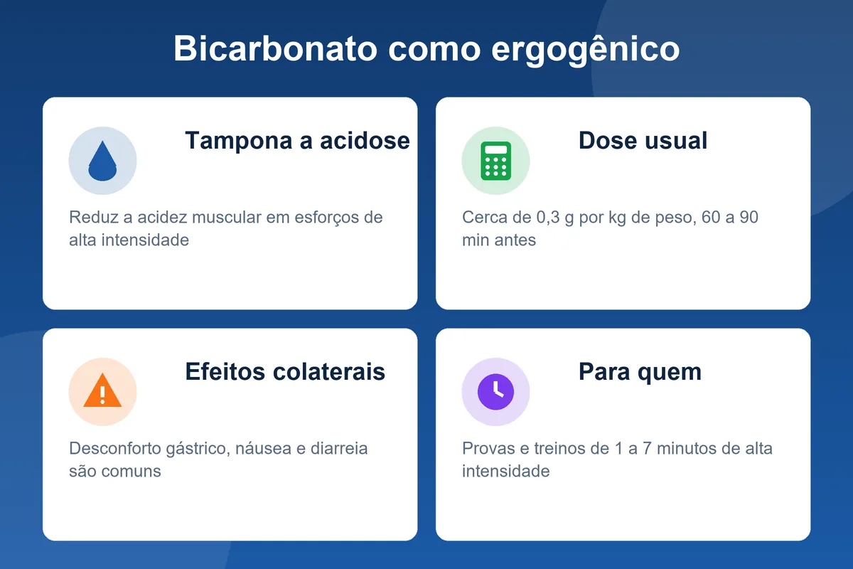 Bicarbonato de sódio no treino: tamponamento da acidose, dose de 0,3 g/kg e efeitos colaterais