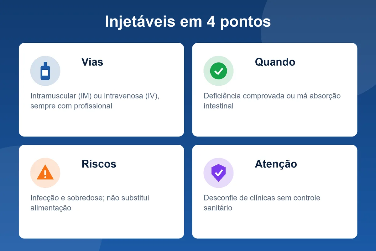 Infográfico sobre suplementos injetáveis: vias IM e IV, indicações, riscos e alerta sobre clínicas sem controle sanitário