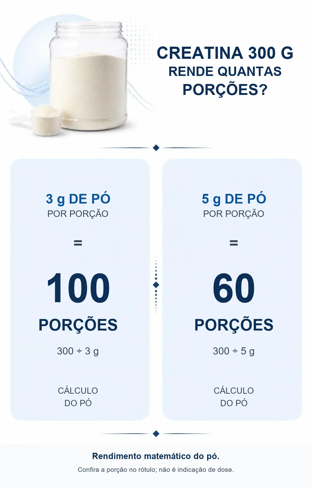 Creatina 300 g: 100 porções de 3 g ou 60 porções de 5 g